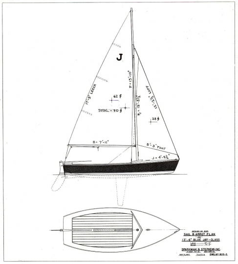 Blue Jay Sailboat Kits | Motorcycle Review and Galleries