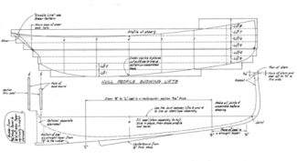 Half Model Plan SHADOW profile