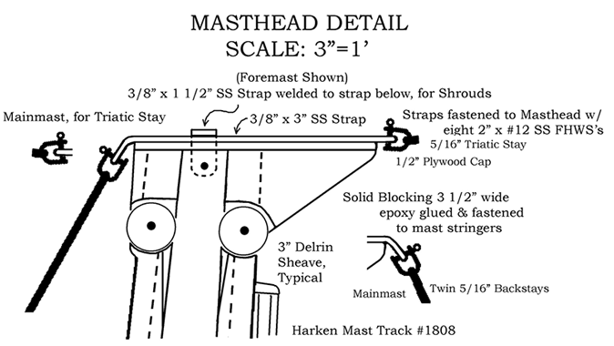 Masthead detail.