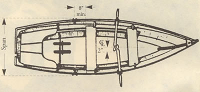 Measuring oars drawing.