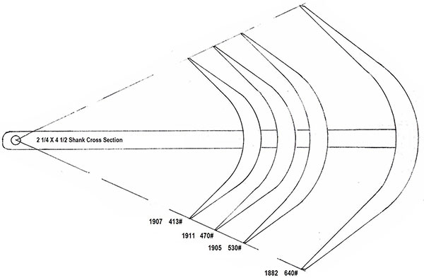 Sketch showing changes in shank length.