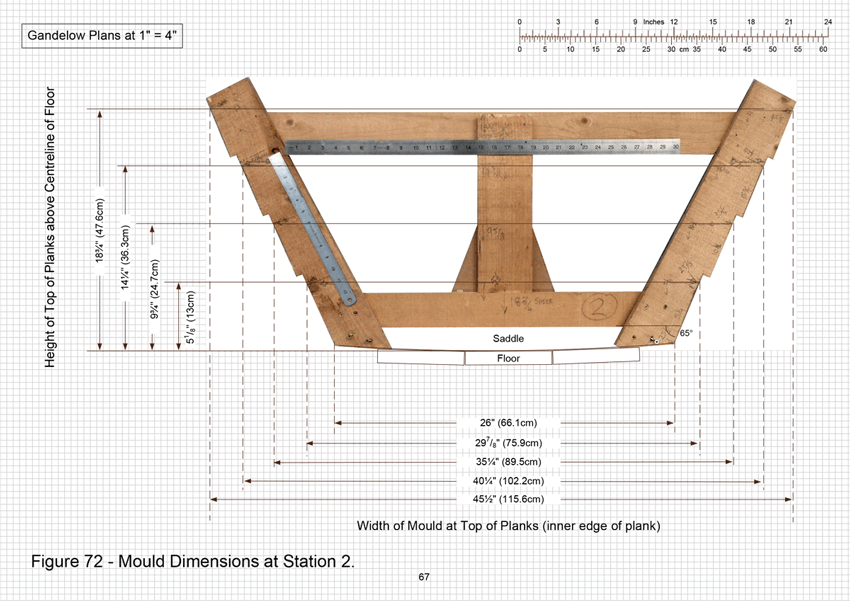 Mould dimensions at stations,