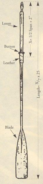 Oar length drawing.