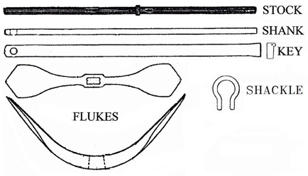 Three-piece stock anchor drawing.