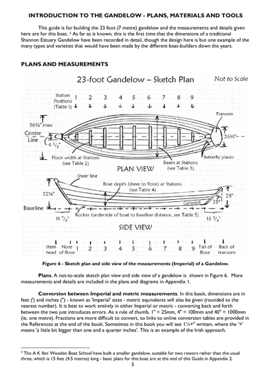 Plans, materials, and tools list.