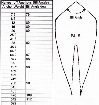 Anchor drawing