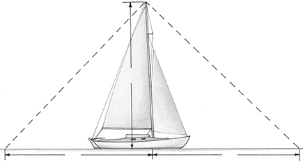 The Faraday cage for a typical sloop.