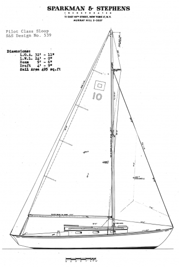 Pilot Class sail plan Pilot Class sail plan