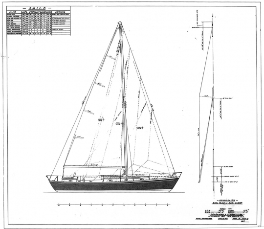Saraband Saraband sail plan