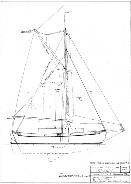Sandy sailplan Sandy sailplan