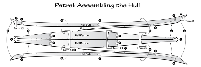 The Petrel SG could be described as an “intermediate” boatbuilding