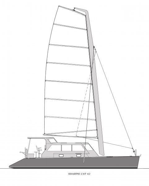 Sail Plan of the Sharpie Cat 42