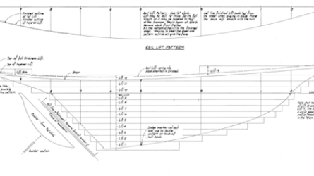 Half Model Plan MINERVA profile