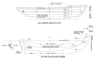 Half Model Plan PETREL profile