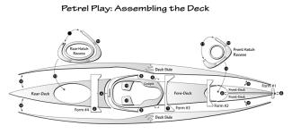 Petrel Play lines