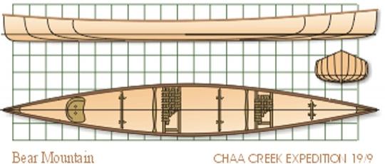 Chaa Creek Expedition