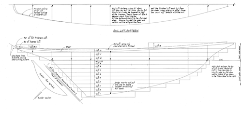 Half Model Plan MINERVA profile