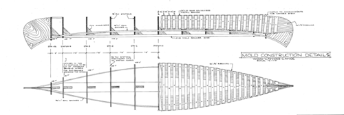 B. N. Morris Canoe profile