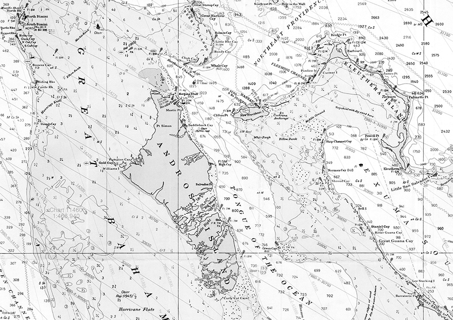 Chart showing Andros.