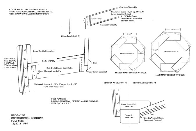 Construction sections.