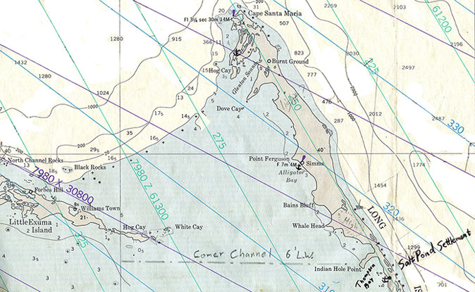 Chart used for the passage.