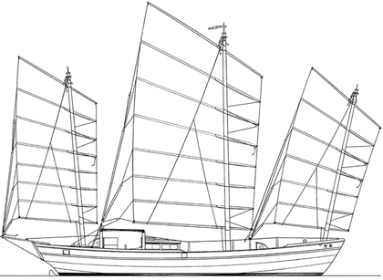 Three-masted Chinese Junk.