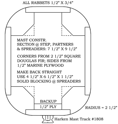 Mast Section.