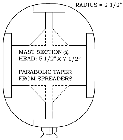 Mast section at head.