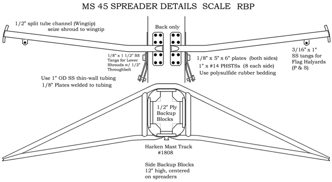 Spreader details.