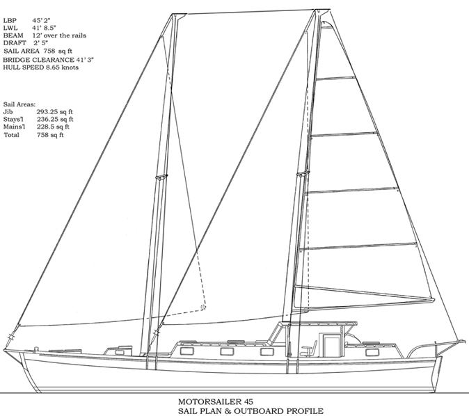 Motorsailer 45.