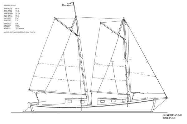 Sail plan.