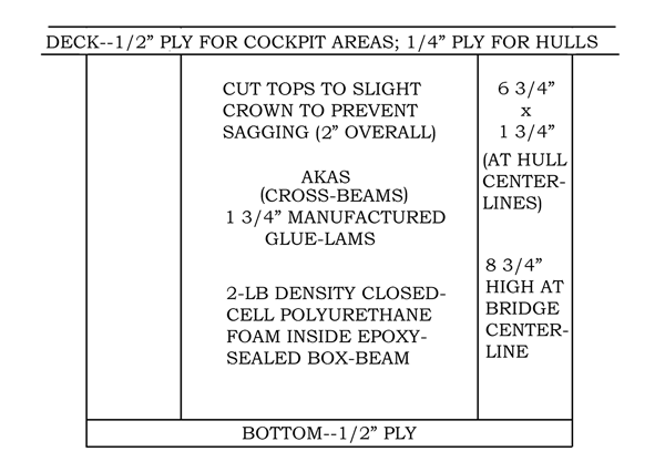 Cross beam section