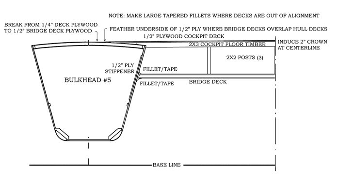 Bridge deck to hull joint at the cockpit.