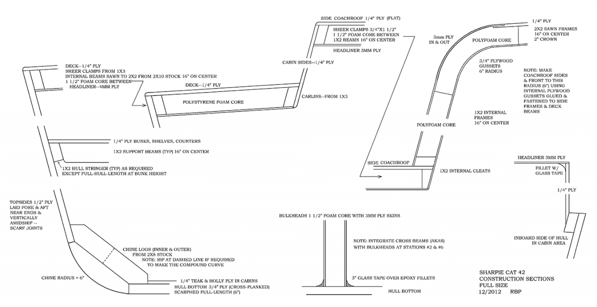 Construction sections.