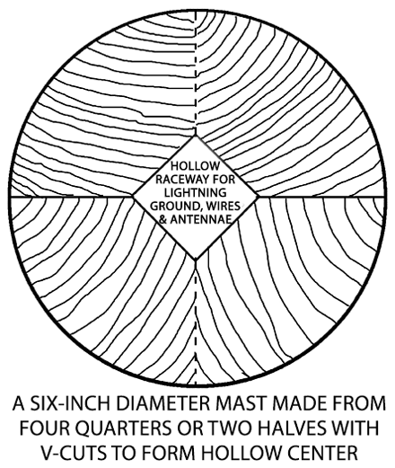 Hollow mast from large stock