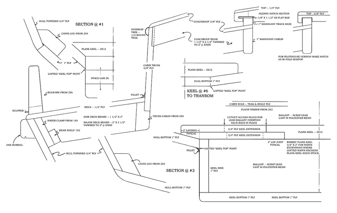 Construction sections.